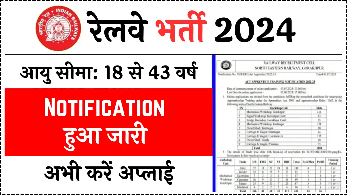 Railway Bharti 2024